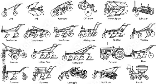 Agricultural Tools  Machinery: Illustrations of Various Plough Types