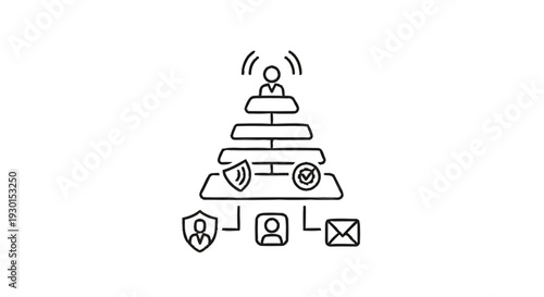 Hierarchical Network Security and User Access Management System.