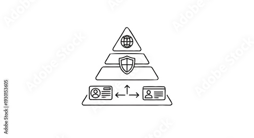 Hierarchical structure of digital identity and security protocols.