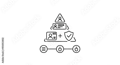 Hierarchical Structure of Security and Identity Management.