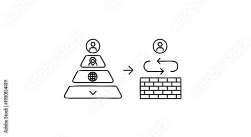 Hierarchical structure to peer-to-peer communication with firewall.