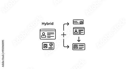 Hybrid Identity Card System Workflow Illustration.