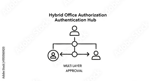 Hybrid Office Authorization Authentication Hub Multi Layer Approval.