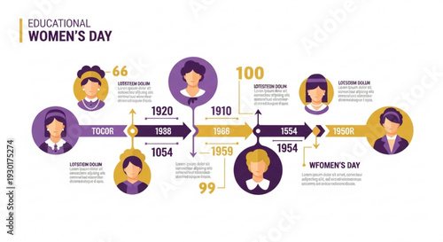 Educational women's day timeline infographic with historical female figures and milestones