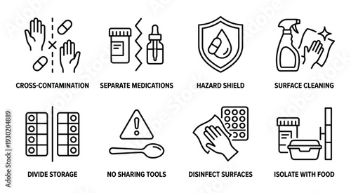 Cross-contamination prevention and medication organization warning line icons set