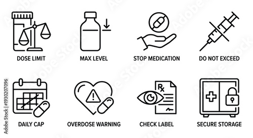 Medication dose management line icons including dose limit max level and stop medication alert signs