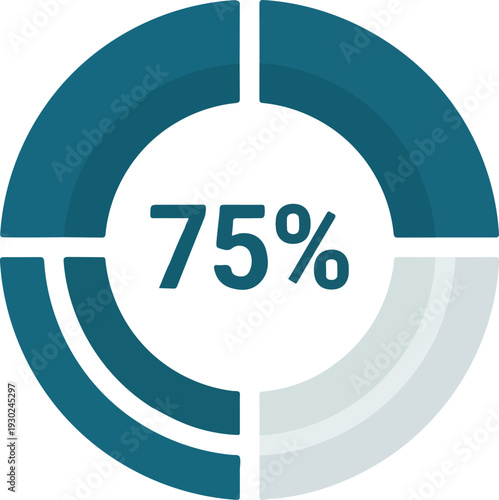 Teal and light grey circular infographic showing seventy five percent completion with dark blue text