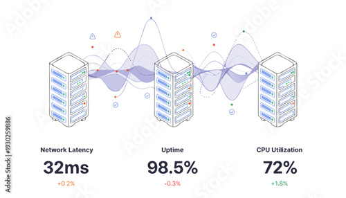 Server Performance Metrics Illustrated with Network Latency Uptime and CPU Utilization Statistics in a Data Center Environment
