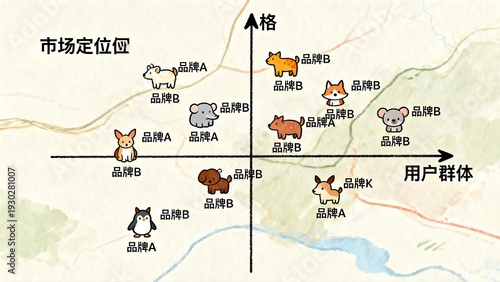 Market positioning chart with animal brands