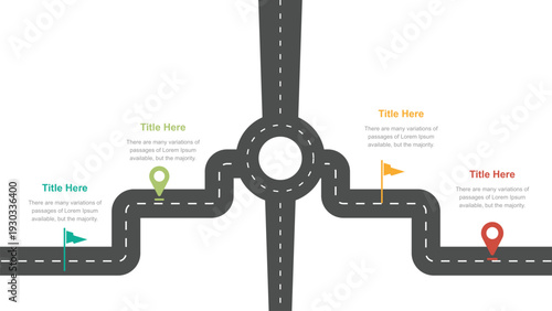Central decision Road Map infographic