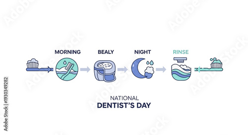Infographic celebrating National Dentist's Day with daily oral care routine from morning to night