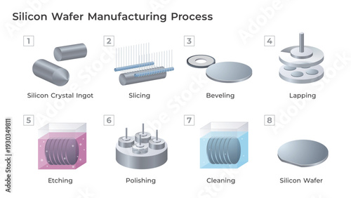 Silicon wafer manufacturing process diagram. Illustration showing slicing, grinding and polishing steps for semiconductor fabrication