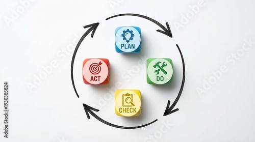 Wallpaper Mural Four small, colorful, labeled dice showing Plan, Do, Check, and Act icons are arranged in a continuous circular arrow diagram signifying quality control. Torontodigital.ca