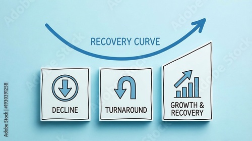 Economic concept shows a three-stage recovery curve illustrating decline, turnaround, and subsequent growth and recovery.