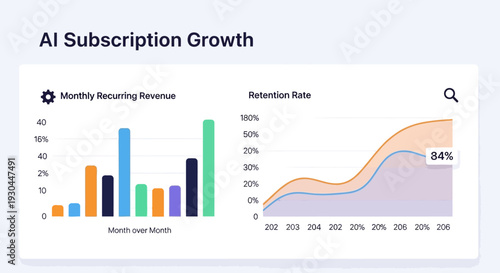 AI Subscription Growth Chart with Revenue and Retention Rate.