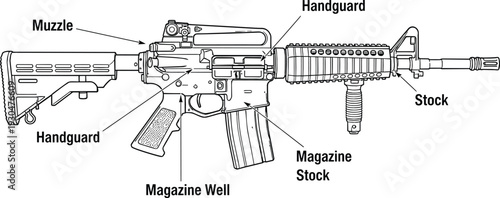 Technical line art illustration of a modern assault rifle with labeled parts including muzzle handguard magazine well and stock on white background