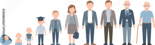 Collection of flat vector characters showing human life cycle from baby to senior standing in a row on white background