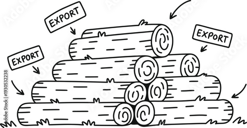 Exported Logs for Global Market