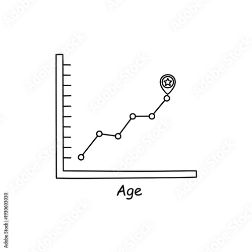Growth and Development Graph Representing Age Progression in Data Analysis