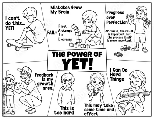 Growth Mindset Poster for Kids – The Power of Yet. Motivation and Social Emotional Learning Coloring Page