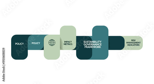 Visualizing a modern sustainability governance framework with policy, impact metrics, and risk management indicators for global business strategy development