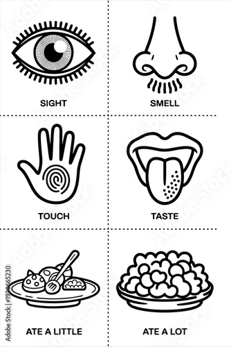 Grid of six black‑and‑white illustrations showing eye, nose, hand, mouth, and food plates labeled “SIGHT,” “SMELL,” “TOUCH,” “TASTE,” “ATE A LITTLE,” “ATE A LOT”