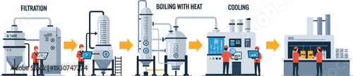 Flat vector illustration of a factory industrial production line featuring filtration boiling with heat and cooling stages for manufacturing and chemical engineering concepts.