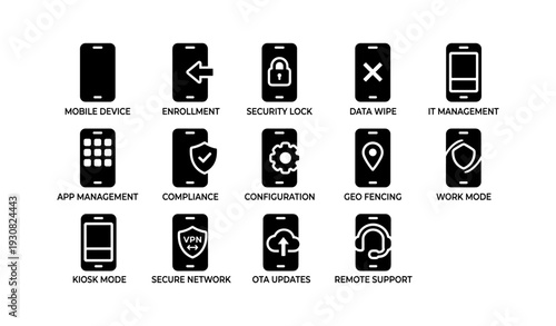 Mobile device management icons: security, configuration, compliance, support, network