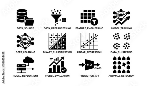 Icons illustrating machine learning concepts: data, training, deployment, and evaluation