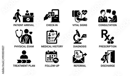 Medical workflow icons: patient arrival to discharge
