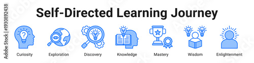 Self-Directed Learning Journey web banner icon vector illustration.