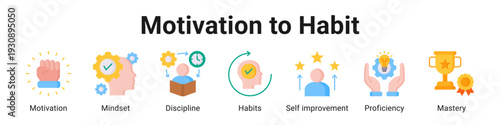 Motivation To Habit web banner icon vector illustration.