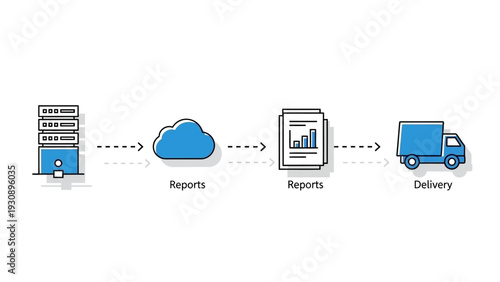 Data processing and delivery workflow from server to cloud and truck.