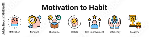 Motivation To Habit web banner icon vector illustration.