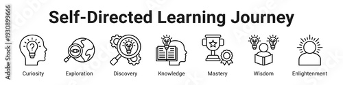 Self-Directed Learning Journey web banner icon vector illustration.