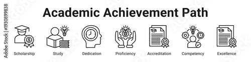 Canvas Print Academic Achievement Path web banner icon vector illustration.