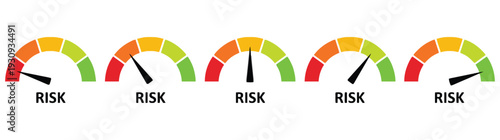 Risk meter gauges showing different levels from low to high danger