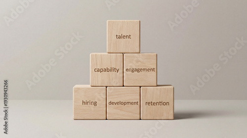 Human resources strategic staffing hiring development retention capability and talent model
