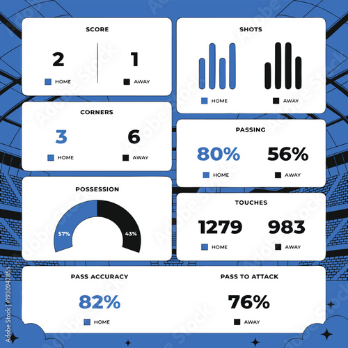 A blurry image of a dashboard with various charts and graphs