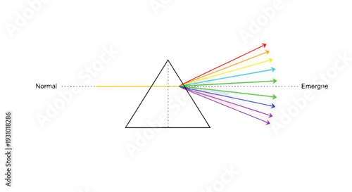 Prism refraction of light into colors light refraction spectrum rainbow