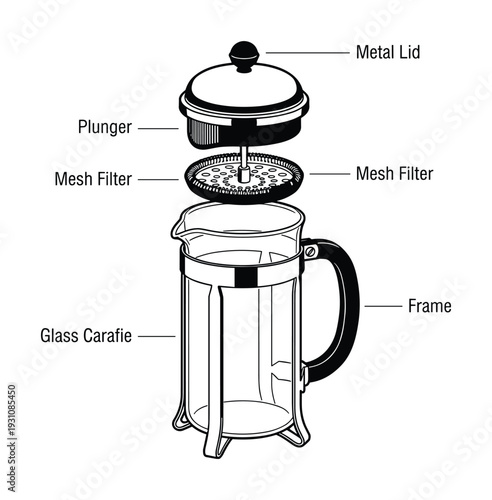 Exploded view French press components labeled, including metal lid, plunger, mesh filter, glass carafie, and frame