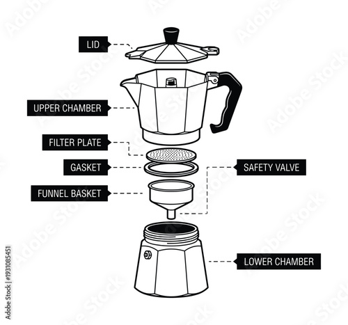 Exploded view Moka pot diagram. Parts of Italian stovetop espresso maker. Upper chamber, filter, gasket and lower chamber