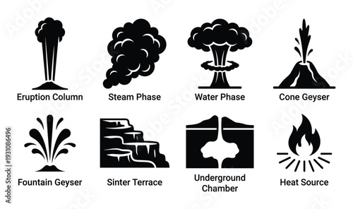 Geyser Phases Diagram, Eruption Column, Steam Phase, Water Phase, Fountain, Sinter Terrace, Underground Chamber, Heat Source