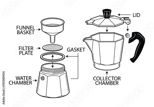 Moka Pot Exploded View Diagram, Italian stovetop espresso maker with parts: lid, gasket, funnel basket and water chamber.
