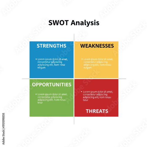 SWOT Analysis Diagram with Strengths Weaknesses Opportunities Threats.