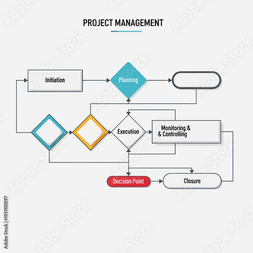 Project Management Process Flowchart Diagram.