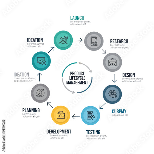 Product Lifecycle Management Process Stages Infographic.