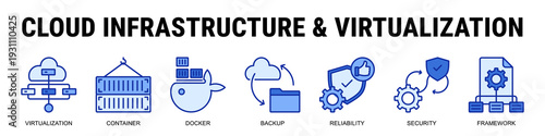 Building Resilient Cloud Systems With Virtualization, Container Orchestration, Backup Strategies, And Secure Scalable Infrastructure Frameworks.