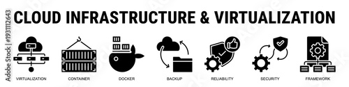 Building Resilient Cloud Systems With Virtualization, Container Orchestration, Backup Strategies, And Secure Scalable Infrastructure Frameworks.