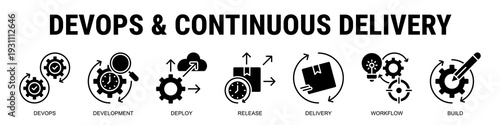 Accelerating Software Delivery Through Devops Practices, Automated Pipelines, Continuous Integration, And Streamlined Release Management.